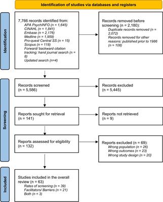 Cervical screening participation and access facilitators and barriers for people with intellectual disability: a systematic review and meta-analysis